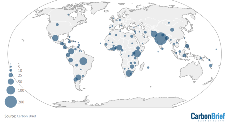 Base de datos sobre el clima de Global South