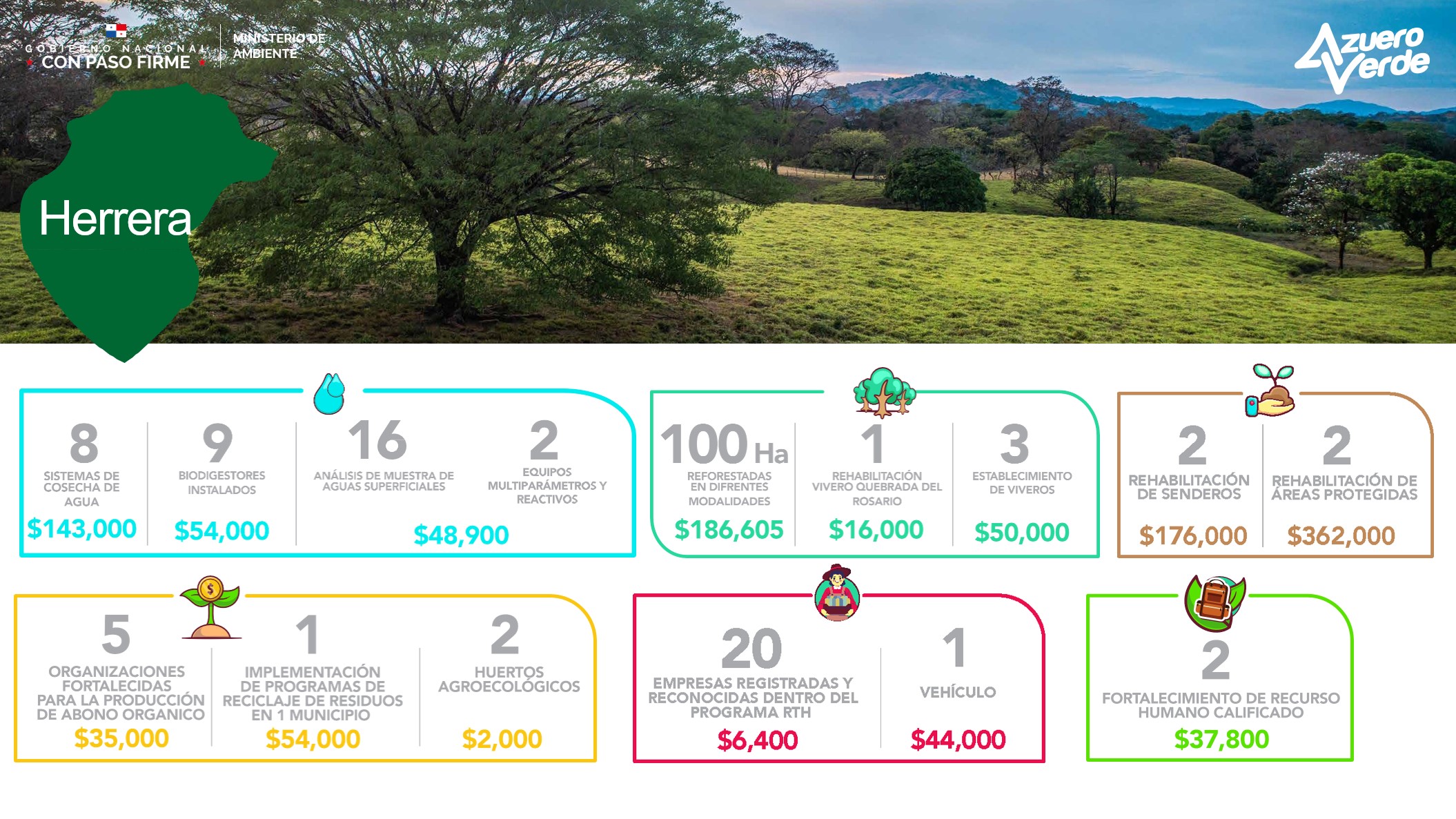 Azuero Verde Regionales