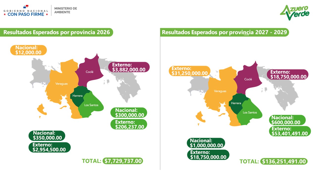 Azuero Verde Regionales